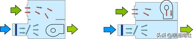 vav系统设计及案例分析,vav设计指南