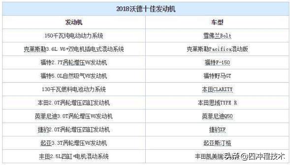 看看你的爱车是哪种发动机,爱车都用什么发动机