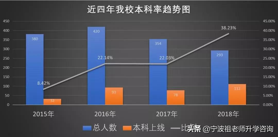 慈溪中考慈溪中学录取人数,慈溪各个高中招生人数