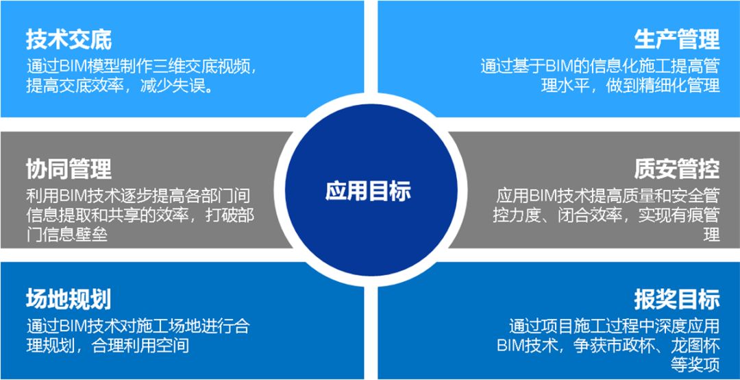 bim隧道全过程演示,污水传输隧道