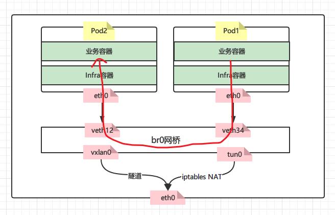 openvswitch两种常用安装方式,openvswitch的原理