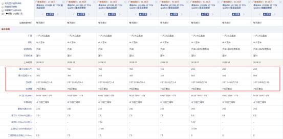 奥迪A6L，搭配3.0T动力，百公里加速仅需6.6秒，油耗9.6L，颜值高