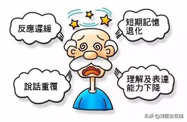 老年人体检出来脑萎缩,脑白质稀疏脑萎缩是老年痴呆吗