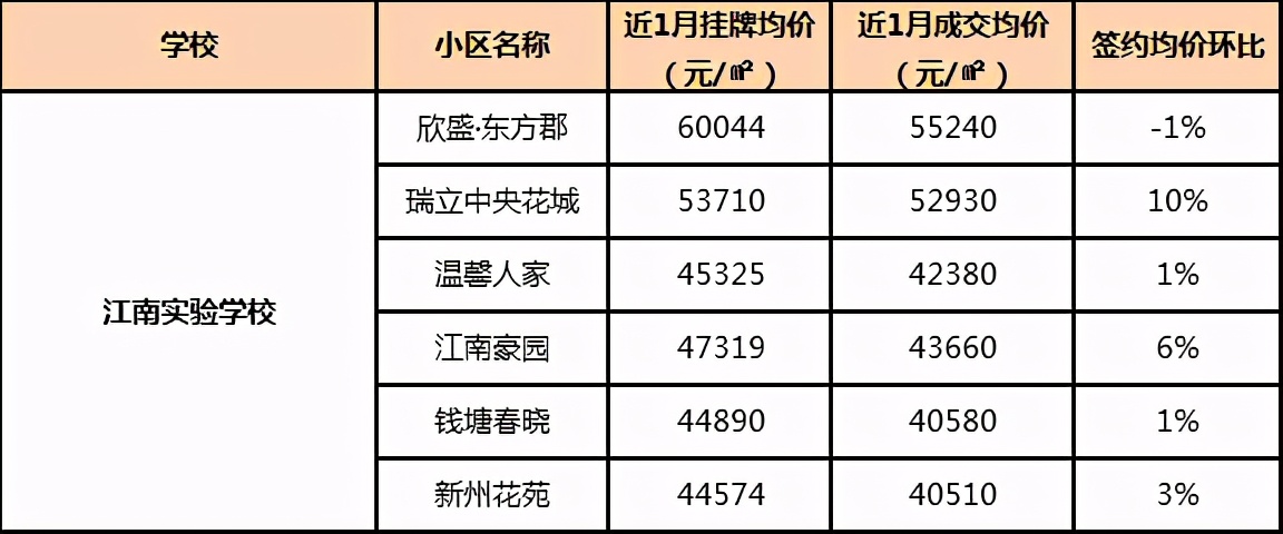 九年一贯制PK双优学区房,哪更香,二手房谁是白马谁是潜力股?