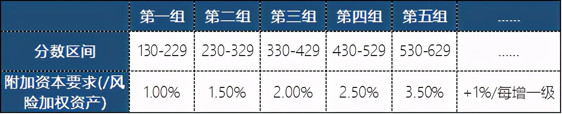 会计资本监管资本,会计资本和经济资本的区别
