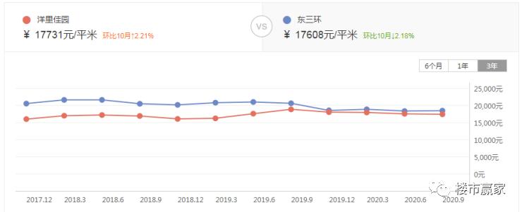 福州地铁房房价,福州地铁影响房价