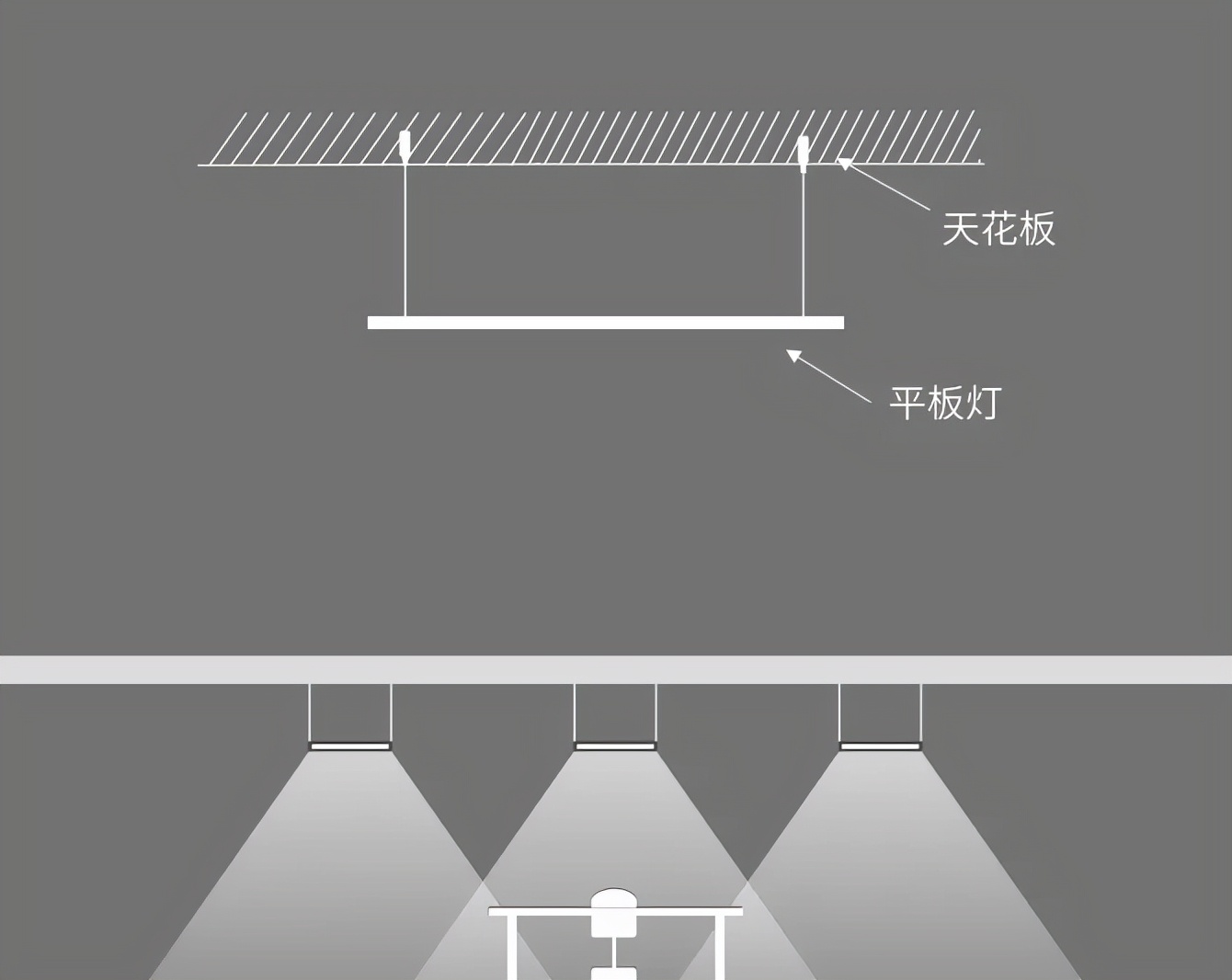 办公室led平板灯选择,led平板灯不二之选