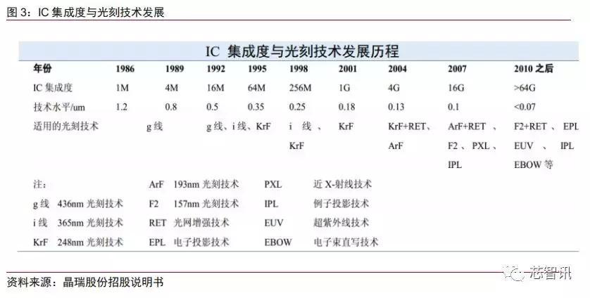日本制裁韩国半导体结局 (日本制裁韩国三星现在怎么样了)