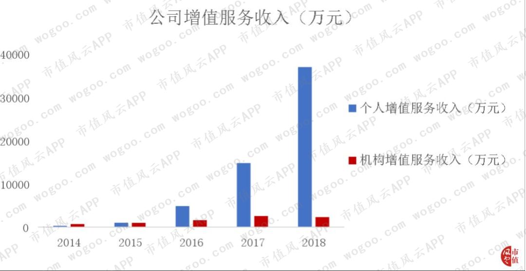 从PC端被微软吊打到移动端逆袭：金山办公，换了人间？|科创板风云