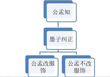 墨子哲学深度解析,墨子的十大治国之道