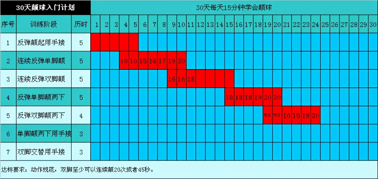 小孩足球颠球入门基本功,初学足球颠球技巧小学生