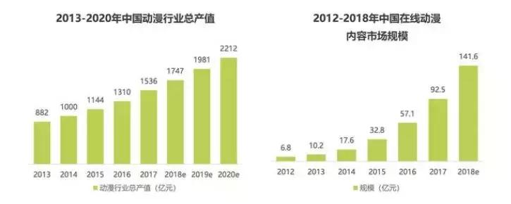 今年有哪几场漫展,中国最大的漫展是什么漫展