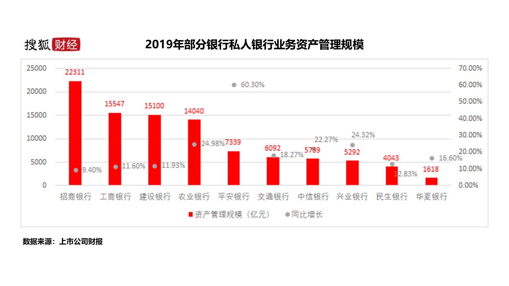 中国富人知多少：10家银行私行客户64万人，人均资产1512万元