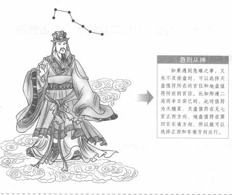 奇门遁甲解盘占断方法,奇门遁甲解盘技巧图解