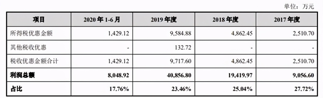 邳州市新河镇益客食品有限公司,益客食品2022年一季度业绩