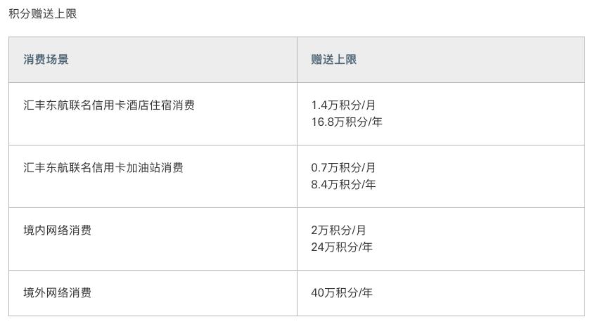 汇丰东航联名卡,汇丰东航信用卡好申请吗