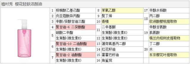 植村秀卸妆油绿茶和琥珀哪款好用,植村秀琥珀卸妆油6个月就过期吗