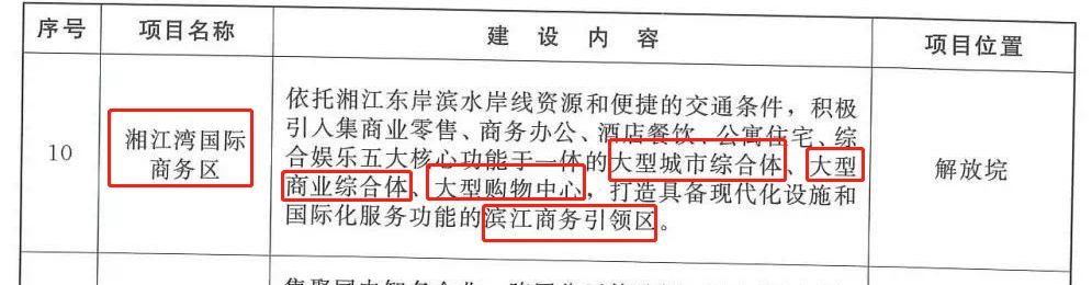 即将大热:湘江边,空降“美国硅滩”!Ta,秒变城中心!想不到