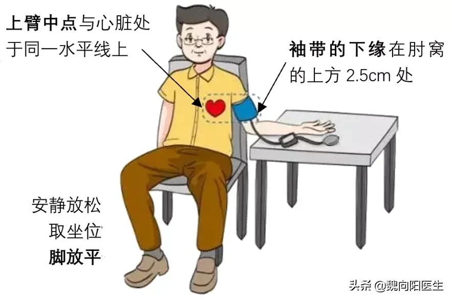如何正确测量血压临床医学,你真的会测血压吗如何正确测血压