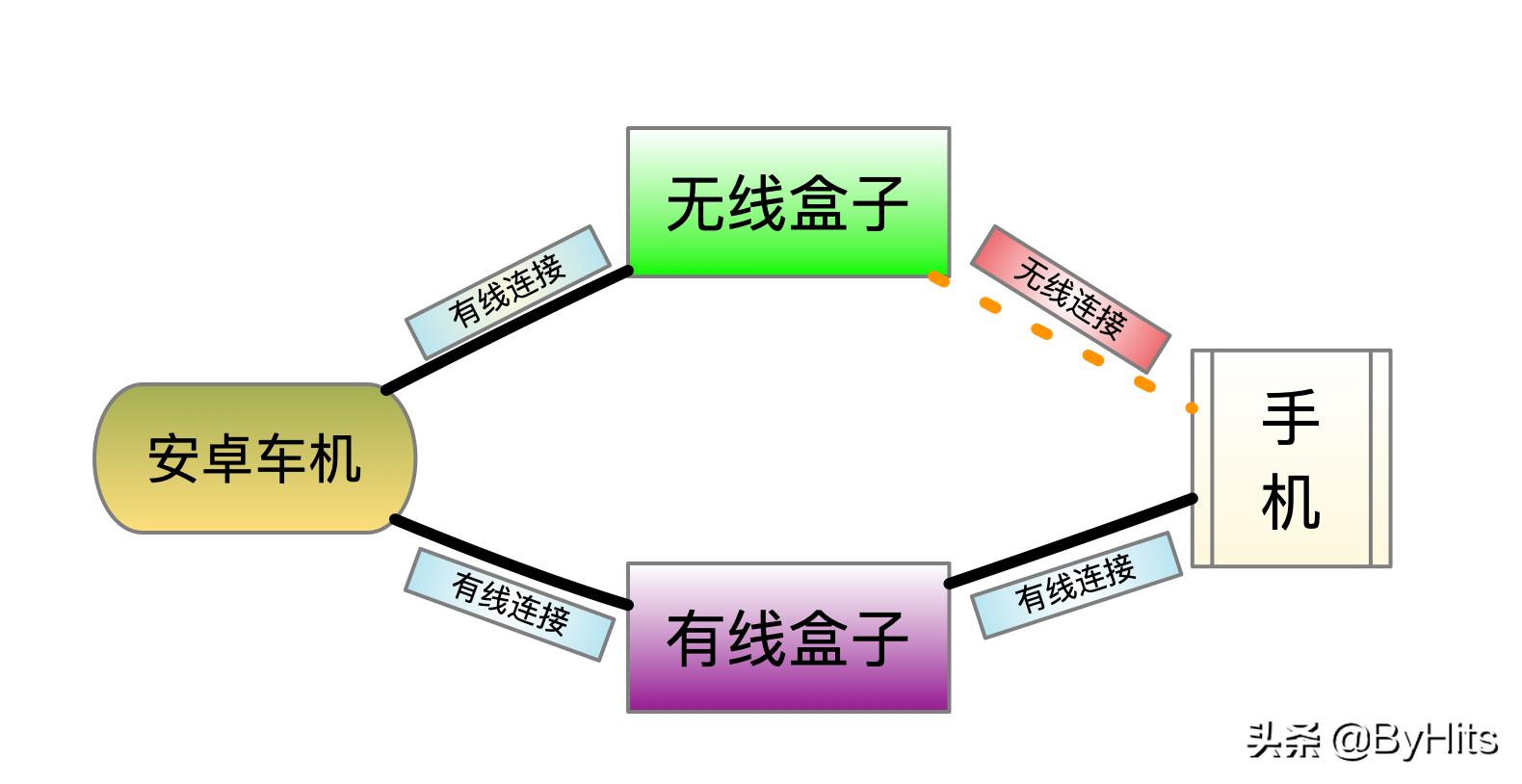 carplay杩炴帴蹇嵎鎸囦护濡備綍鑷姩鎾姤,鑻规灉carplay鎬庝箞璁剧疆瀵艰埅璇煶