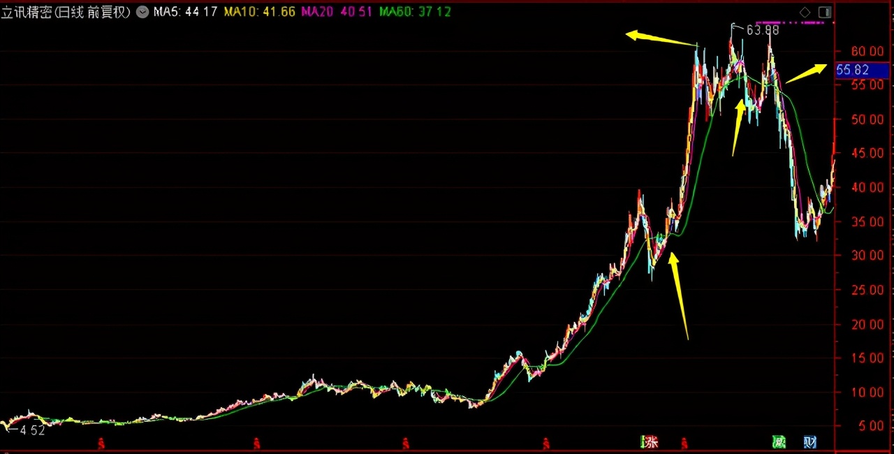 信达澳银领先智选混合今天的走势,20210801信达澳银006257基金净值