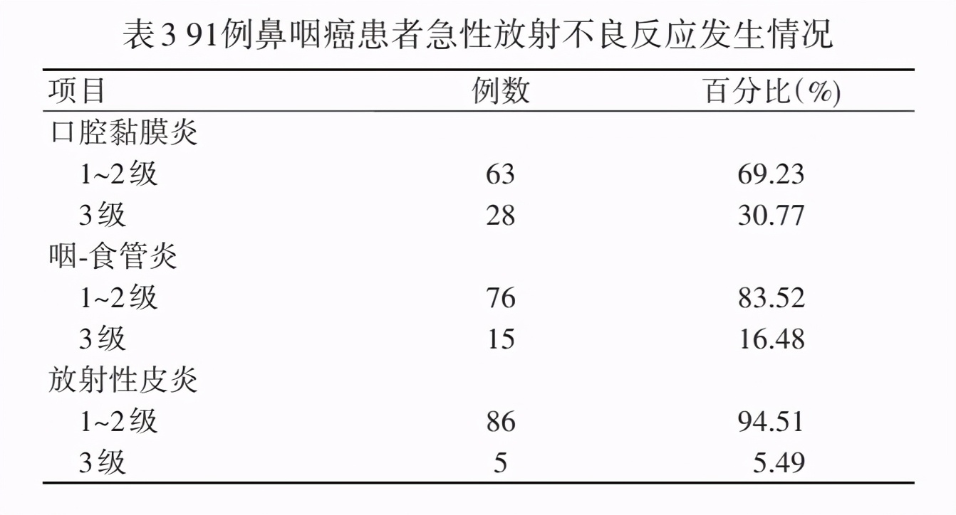 鼻咽癌放疗后遗症越来越严重,影响鼻咽癌放疗预后的因素