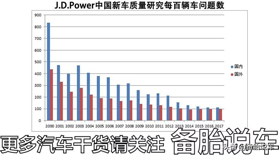 偷工减料造成质量问题怎么处理,国产车哪个品牌偷工减料严重