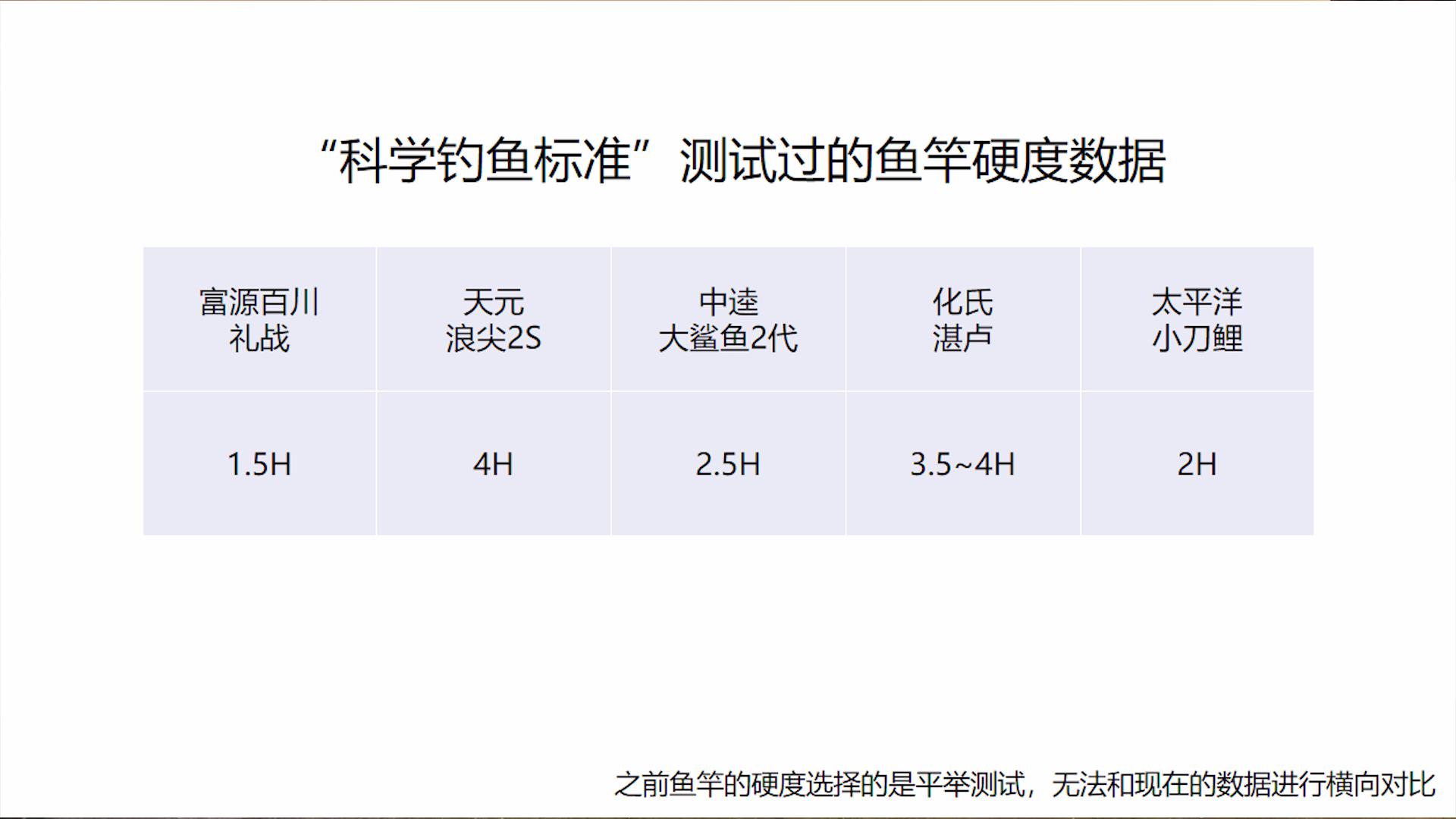轻竿子钓大鱼,轻竿能否钓大鱼