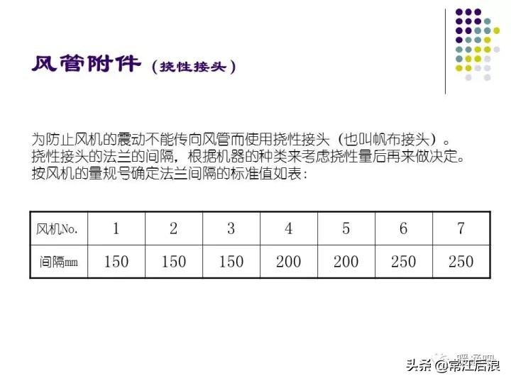中央空调弧形风管制作全过程,中央空调通风风道设计