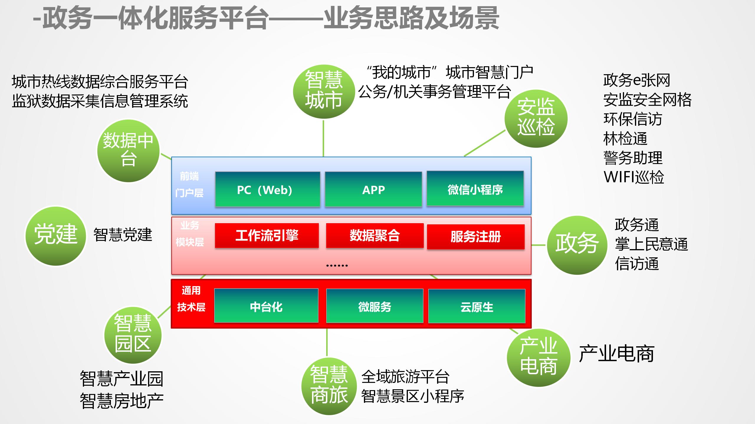 数据中台运营课程,数据中台运营培训