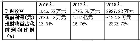 牛散章建平最新持股,牛散章建平简介