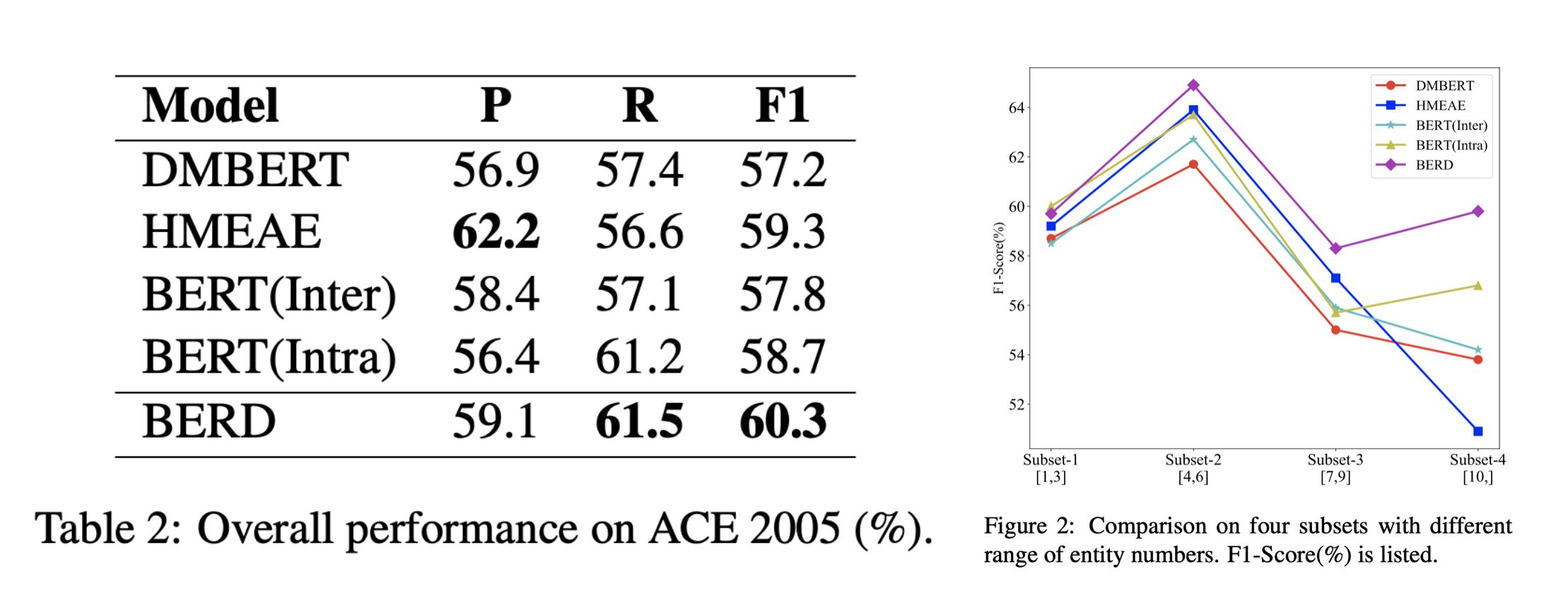 ACL2021|一文详解美团技术团队7篇精选论文