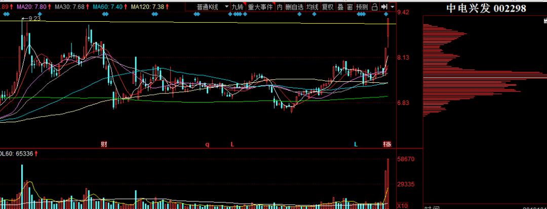 短线短期反弹一触即发,短期做空
