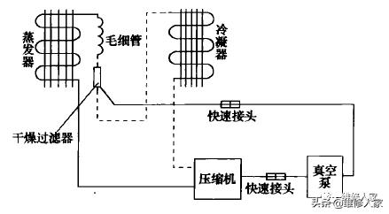 空调抽真空加制冷液教程,空调自排空抽真空方法