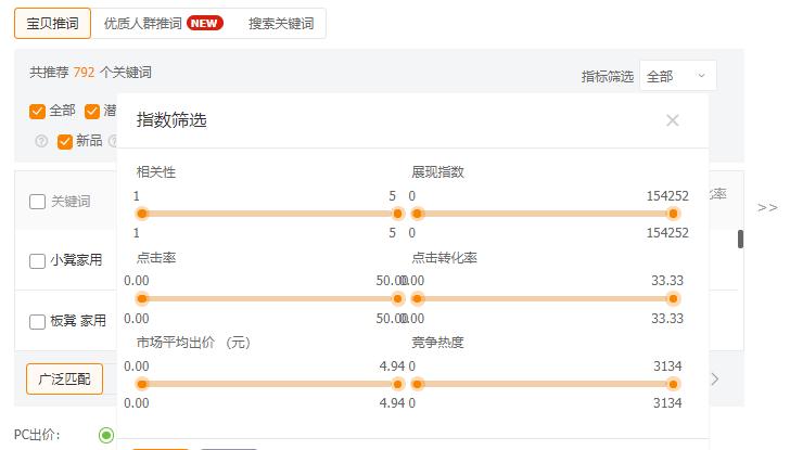 直通车的优化思路和方法,非标品直通车优化