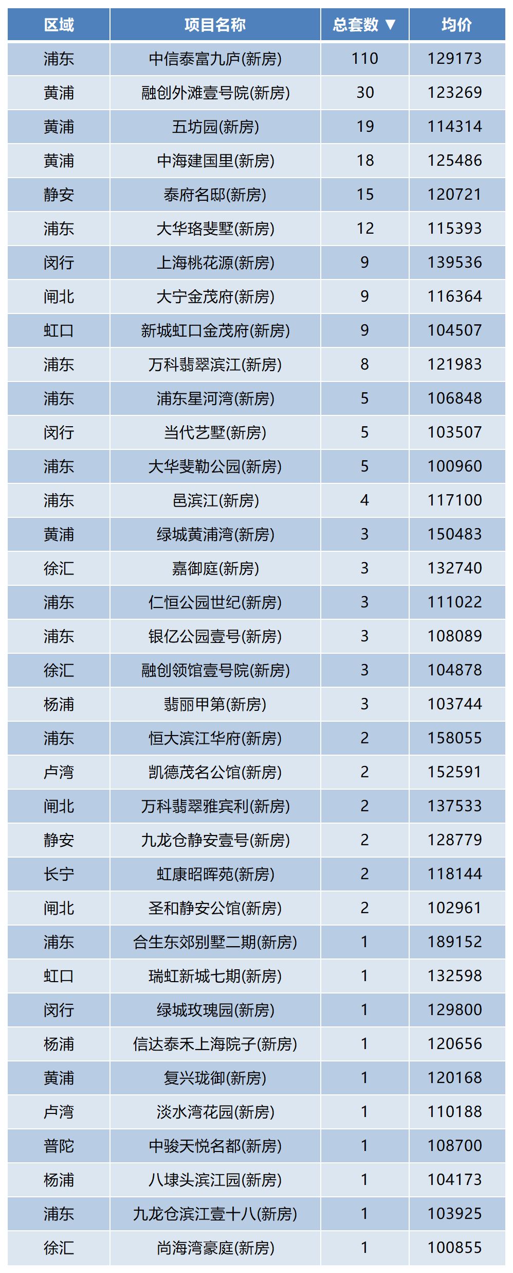 上海最贵的豪宅多少钱一平米,上海豪宅排名前十名价格