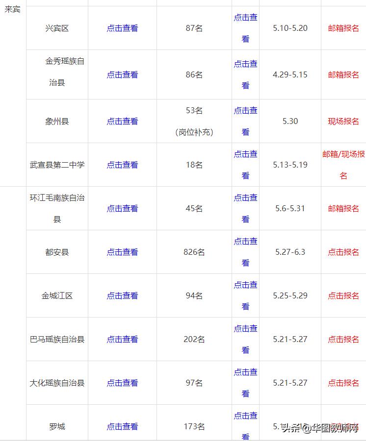广西教师公招2020,广西河池南丹2020教师招聘