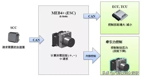 acc自适应巡航驾驶智能辅助,汽车acc自适应巡航模块控制单元