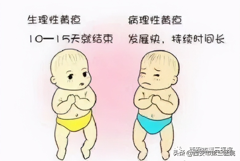 育儿须知宝宝出生有黄疸怎么办,担心宝宝出生有黄疸怎么办