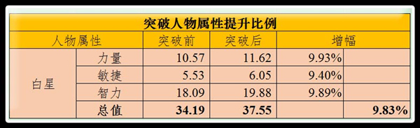 航海王启航白星值得培养吗,海贼王启航白星怎么样