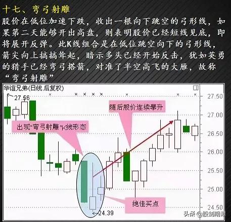 有哪些适合抄底的股票,24种绝佳卖出形态k线图
