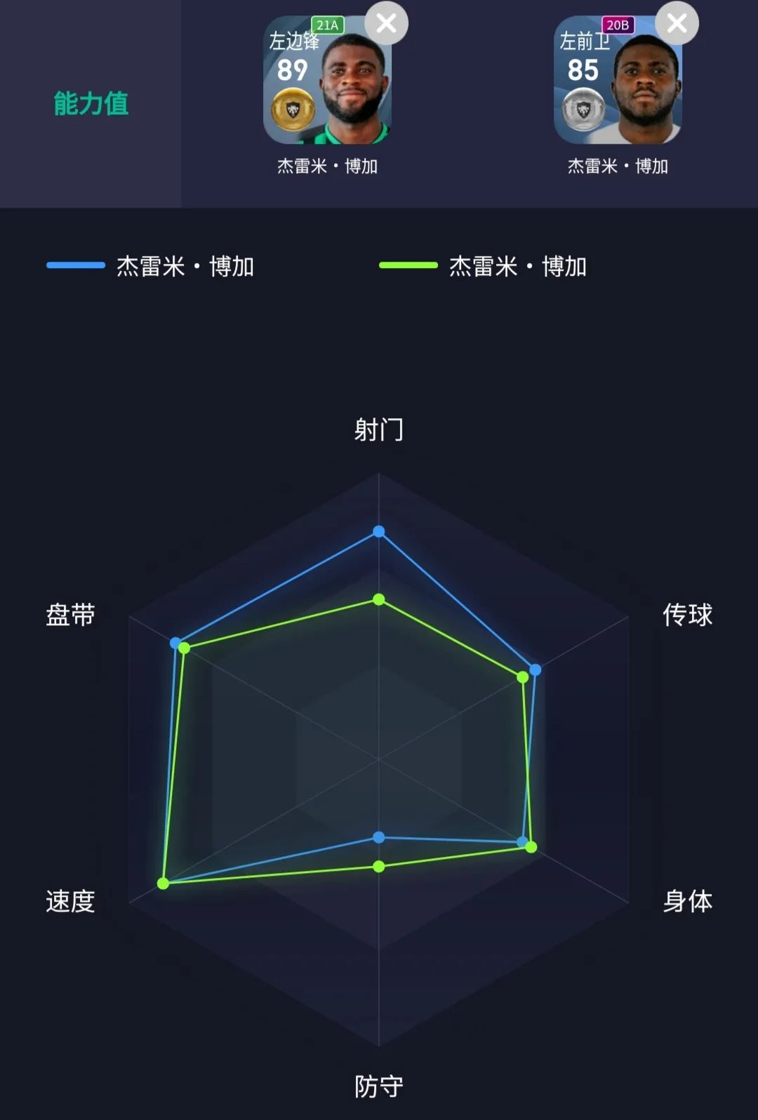 实况足球pes2019最好玩的难度,实况足球pes2021大师联赛必签妖人