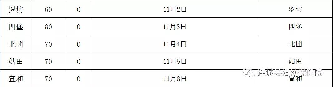 连城医保新政策,连城妇幼的两癌筛查时间