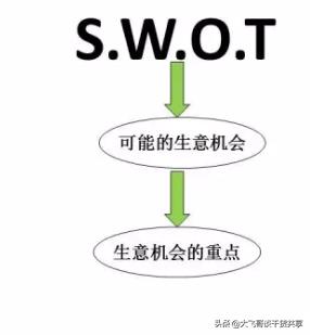 ka卖场销售技巧,综合店销售沟通技巧