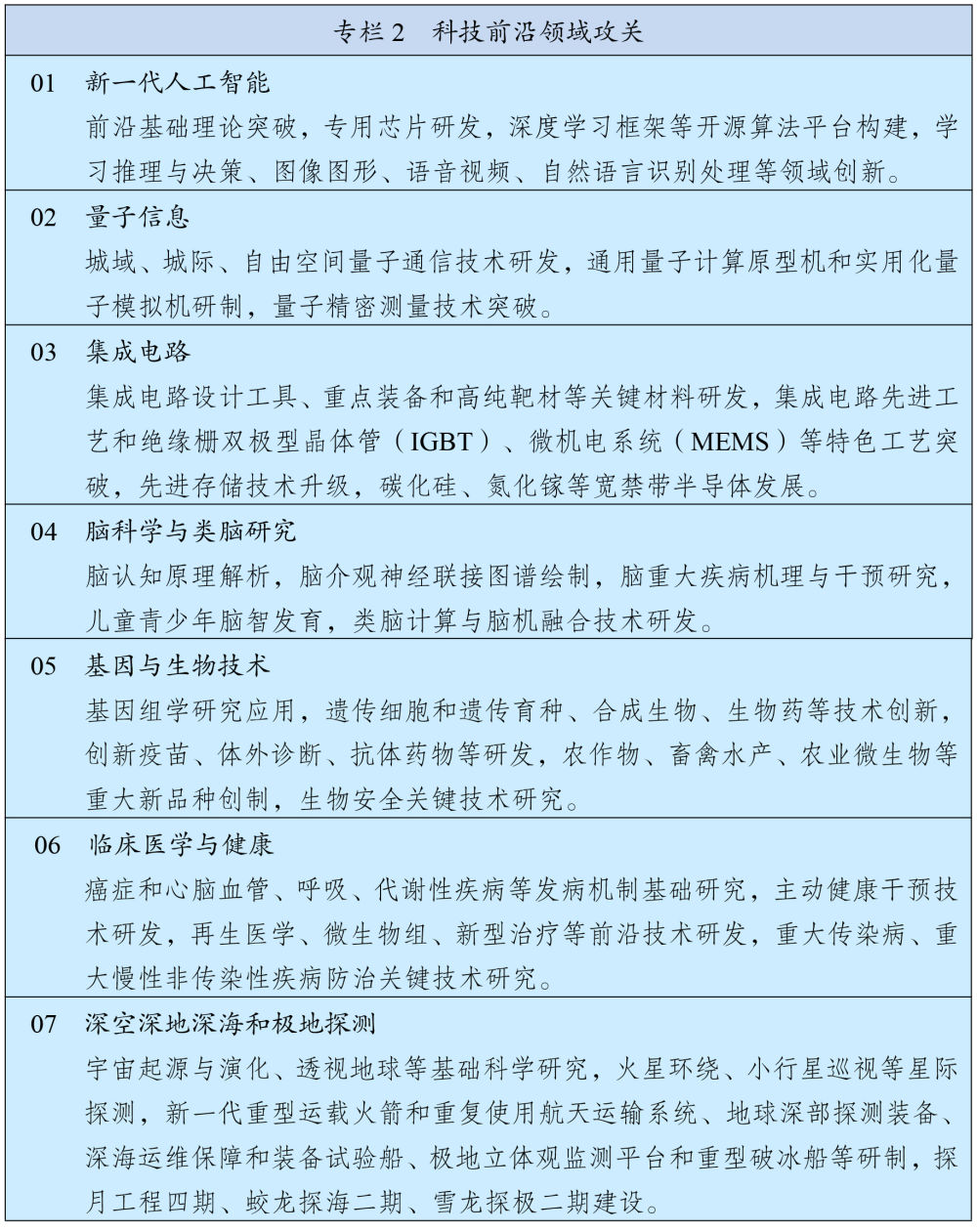 十四五规划和2035远景目标纲要图,十四五规划和2035年远景目标展望