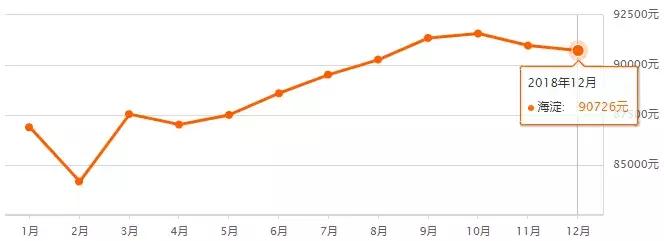 最新北京房价各区一览表,北京16区最新房价出炉