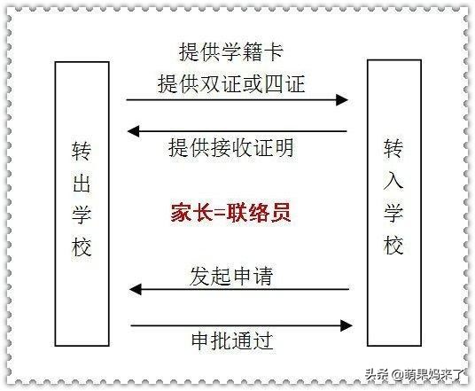 孩子转学需要注意什么,给孩子转学应怎样跟老师说