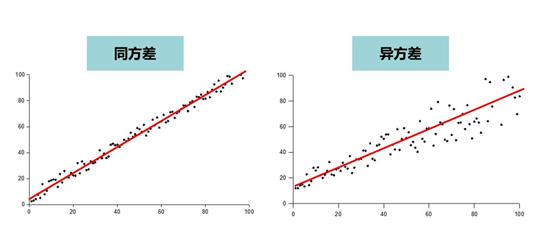 线性回归基础知识讲解,线性回归分析及原理