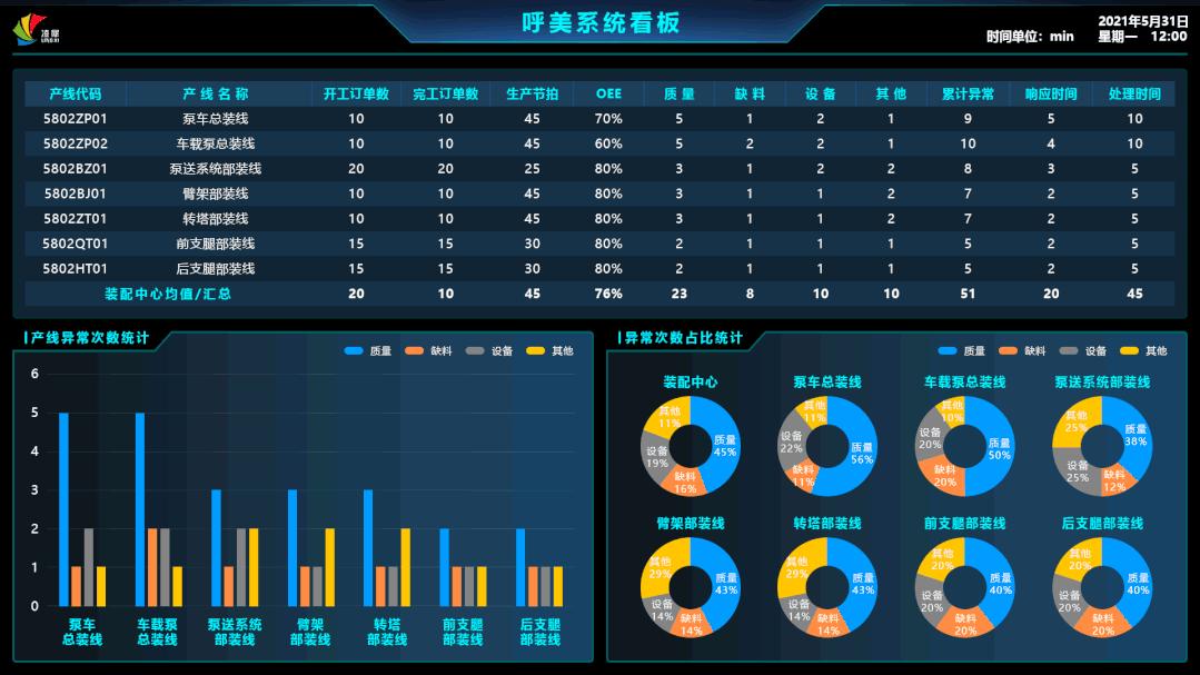 凌犀签约雷勃，“生产管理”破防，-降本增效
