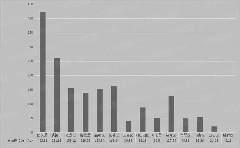 “世界级”云湾,*局破**清镇?